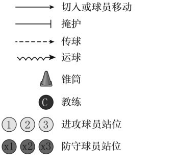 青少年学生篮球训练营发言稿_0